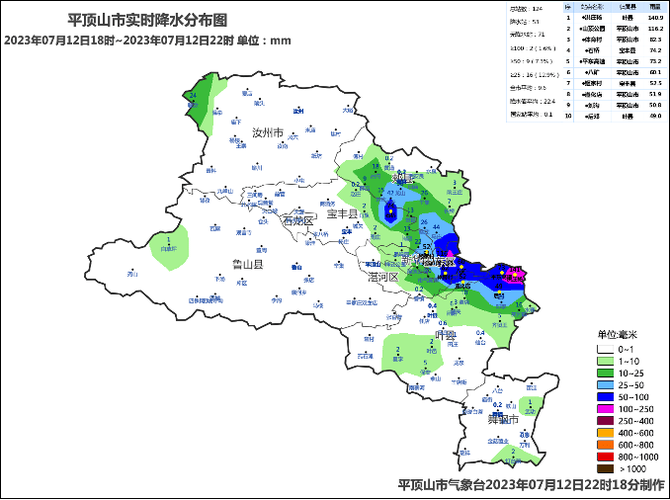 天气预报平顶山西部是指哪个县?叶县全年天气情况-图2 天气预报平顶山西部是指哪个县?叶县全年天气情况-图2