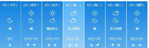 新乡市的雪有多大?新乡半月天气情况-图1 新乡市的雪有多大?新乡半月天气情况-图1