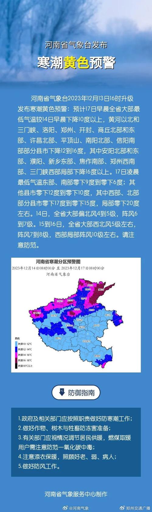 新乡市的雪有多大?新乡半月天气情况-图2 新乡市的雪有多大?新乡半月天气情况-图2