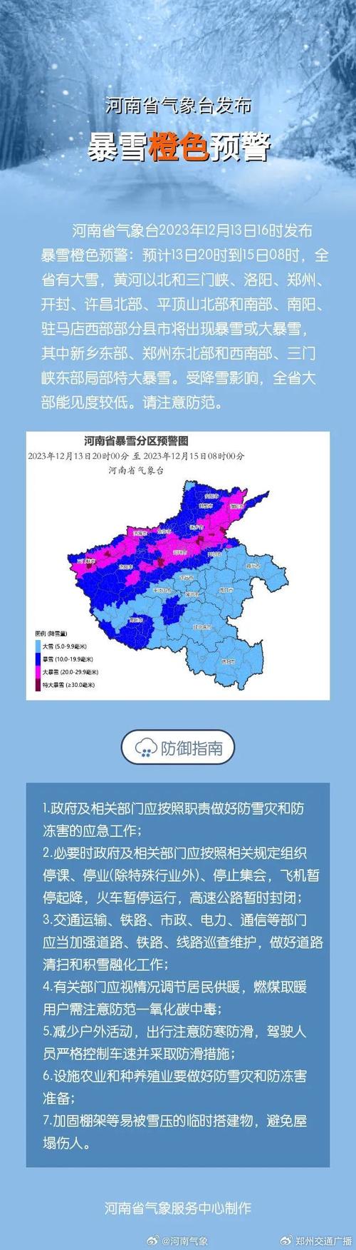新乡市的雪有多大?新乡半月天气情况-图3 新乡市的雪有多大?新乡半月天气情况-图3