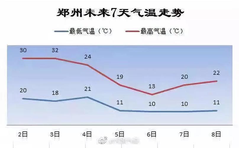 河南12月中旬零下18度是不是真的?河南年底天气情况-图2 河南12月中旬零下18度是不是真的?河南年底天气情况-图2