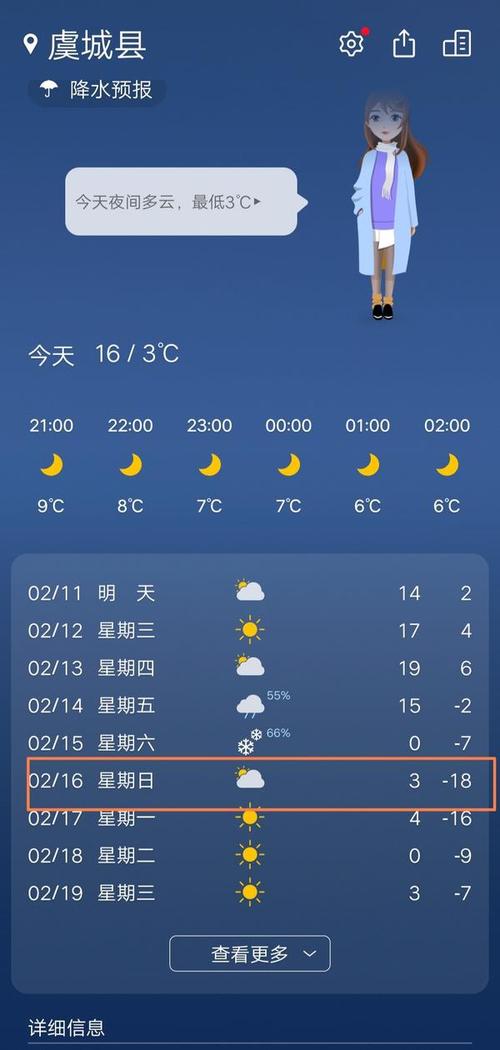 河南12月中旬零下18度是不是真的?河南年底天气情况-图3 河南12月中旬零下18度是不是真的?河南年底天气情况-图3