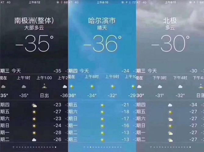 南极今天多少度?南极点天气情况-图2 南极今天多少度?南极点天气情况-图2