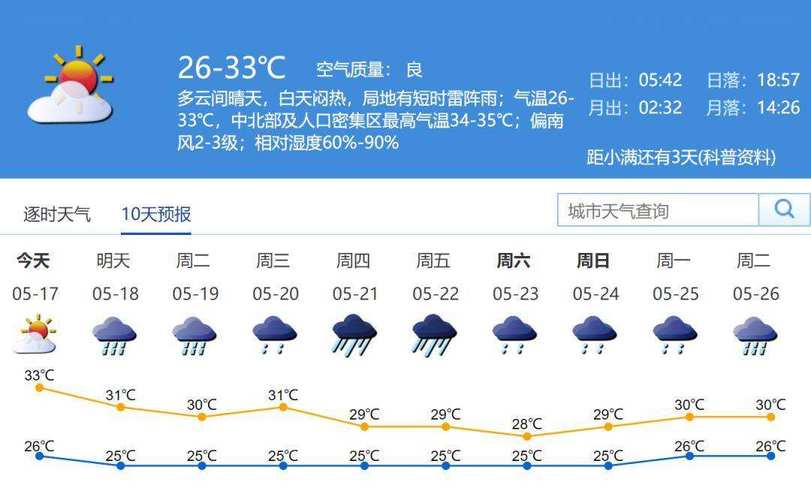 现在许昌下雨情况如何?今年许昌天气情况-图2 现在许昌下雨情况如何?今年许昌天气情况-图2