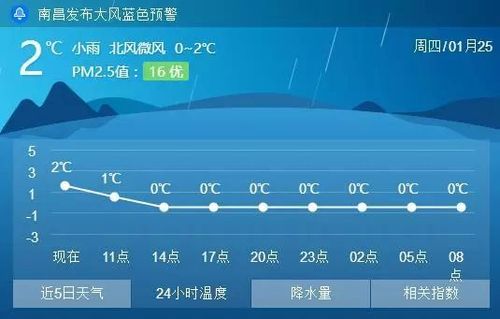 南昌最冷天气几个月?南昌全年天气情况-图3 南昌最冷天气几个月?南昌全年天气情况-图3