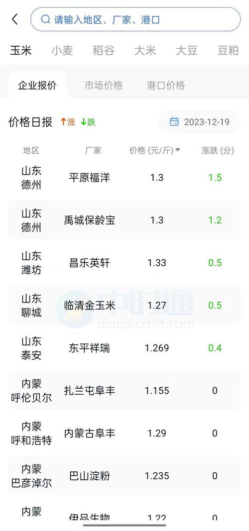 黑龙江省肇东市玉米潮粮价格?下周肇东天气情况-图2 黑龙江省肇东市玉米潮粮价格?下周肇东天气情况-图2