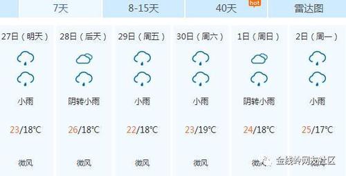 手机显示天气温度是什么意思?高县天气情况记录-图1 手机显示天气温度是什么意思?高县天气情况记录-图1