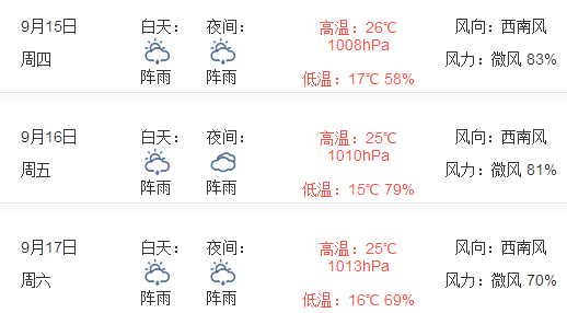 2020年12月12日本溪温度?本溪今日天气情况-图3 2020年12月12日本溪温度?本溪今日天气情况-图3