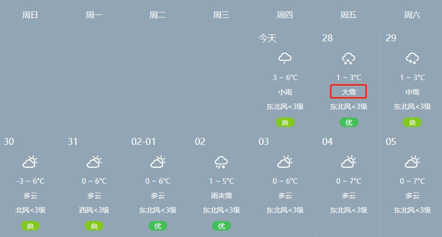 无锡昨晚下雪了吗?无锡今晚天气情况-图3 无锡昨晚下雪了吗?无锡今晚天气情况-图3