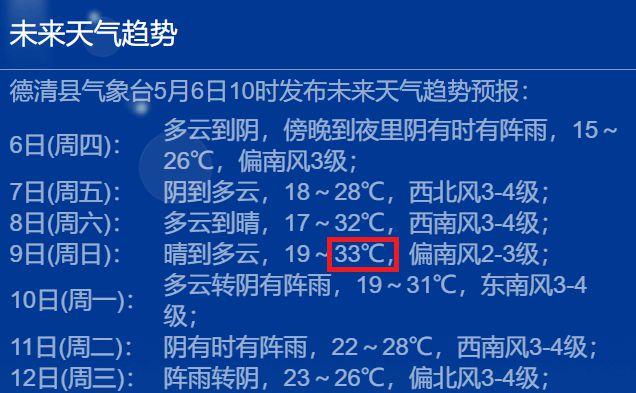 今年的茶叶长势怎么样？德清今日天气情况