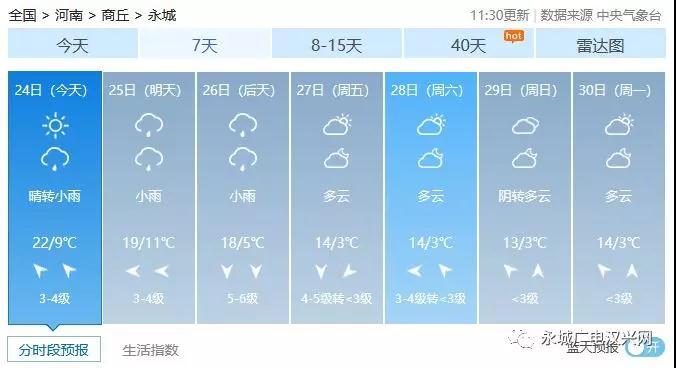 永城历年来天气最低温度是多少度?永城现在天气情况-图3 永城历年来天气最低温度是多少度?永城现在天气情况-图3