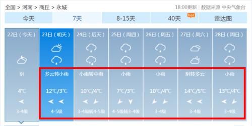 永城历年来天气最低温度是多少度?永城现在天气情况-图2 永城历年来天气最低温度是多少度?永城现在天气情况-图2