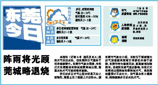 东莞天气未来三天穿什么衣服?东莞明日天气情况-图3 东莞天气未来三天穿什么衣服?东莞明日天气情况-图3