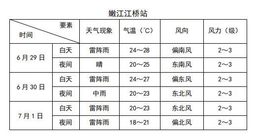 嫩江属于哪个省市?嫩江的天气情况-图2 嫩江属于哪个省市?嫩江的天气情况-图2