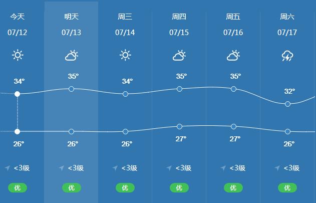 秦岭的全年天气情况？秦岭近期天气情况