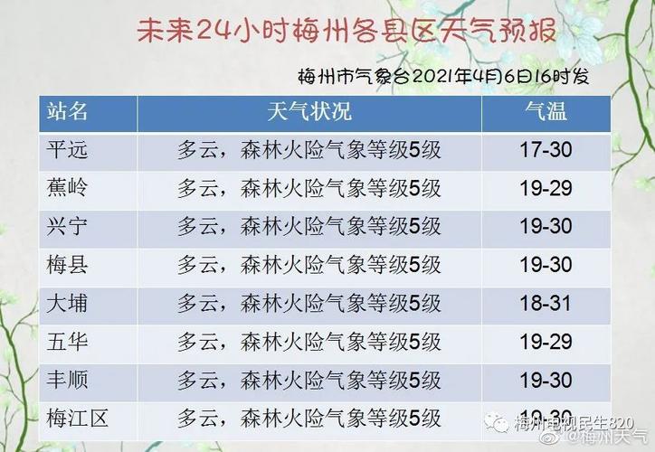 广东梅州有暴雨吗?梅州现在天气情况-图3 广东梅州有暴雨吗?梅州现在天气情况-图3