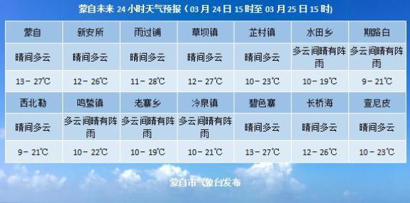 天气预报具体是几点到几点?明曰天气情况-图3 天气预报具体是几点到几点?明曰天气情况-图3