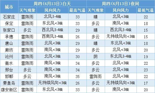 天气预报具体是几点到几点?明曰天气情况-图2 天气预报具体是几点到几点?明曰天气情况-图2