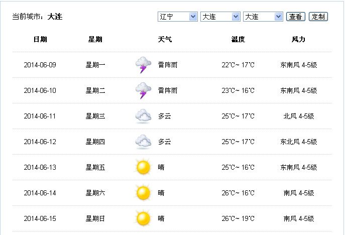 大连到烟台今晚有船吗?烟台今日天气情况-图3 大连到烟台今晚有船吗?烟台今日天气情况-图3