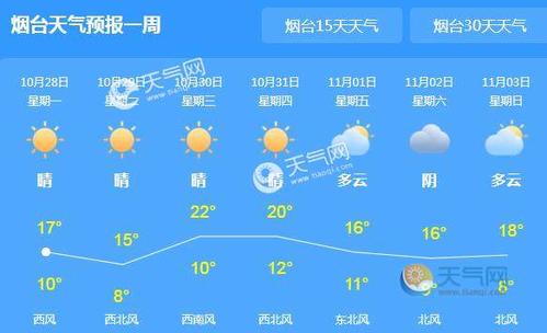 大连到烟台今晚有船吗?烟台今日天气情况-图2 大连到烟台今晚有船吗?烟台今日天气情况-图2