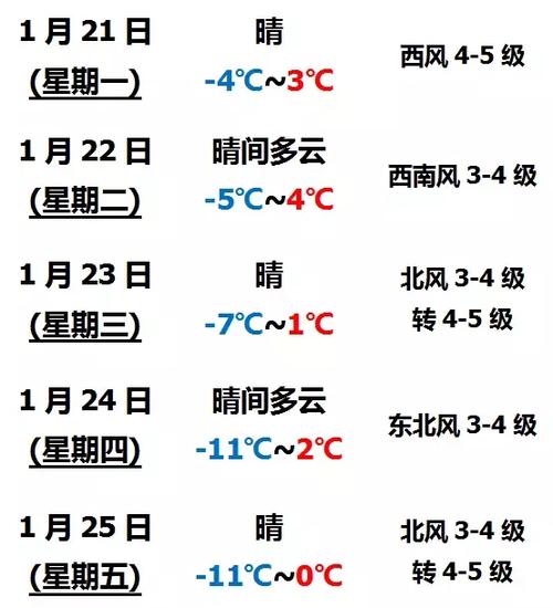 营口地区这几天有雨吗?营扣天气情况-图3 营口地区这几天有雨吗?营扣天气情况-图3