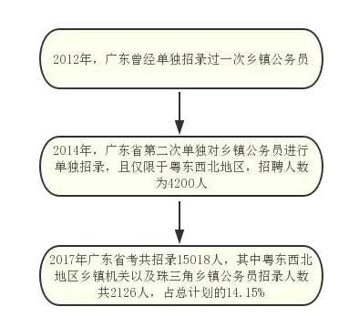 乡镇公务员几点上班几点下班?新干历史天气情况-图2 乡镇公务员几点上班几点下班?新干历史天气情况-图2