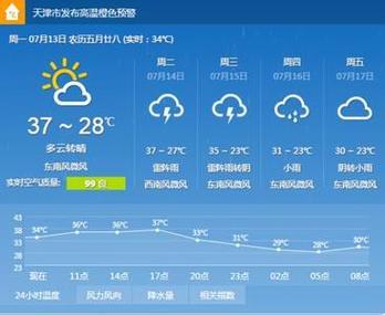 乡镇公务员几点上班几点下班?新干历史天气情况-图3 乡镇公务员几点上班几点下班?新干历史天气情况-图3