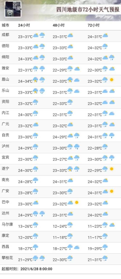 自贡最大雨量?自贡历史天气情况-图2 自贡最大雨量?自贡历史天气情况-图2