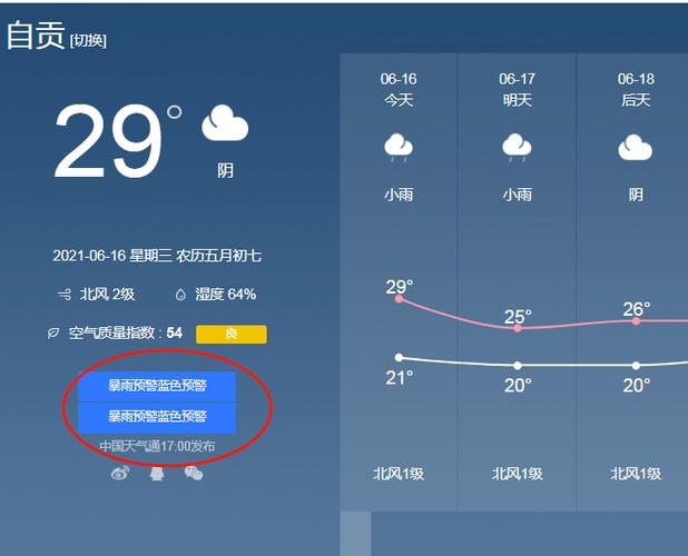 自贡最大雨量?自贡历史天气情况-图3 自贡最大雨量?自贡历史天气情况-图3