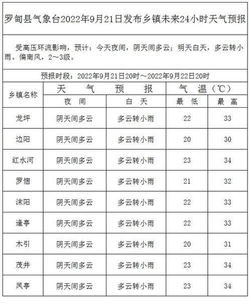 2021年6月5号孝感市天气是什么?汉川天气情况查询-图2 2021年6月5号孝感市天气是什么?汉川天气情况查询-图2