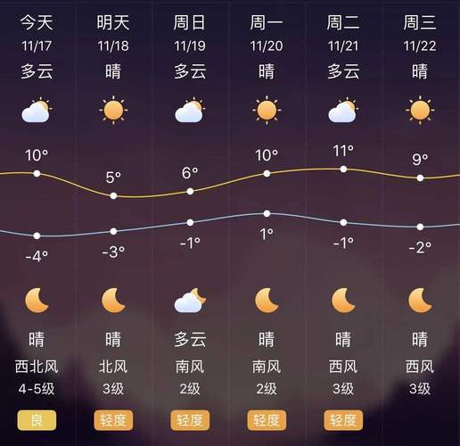 纽约天气预报15天准确率?了解纽约天气情况-图3 纽约天气预报15天准确率?了解纽约天气情况-图3