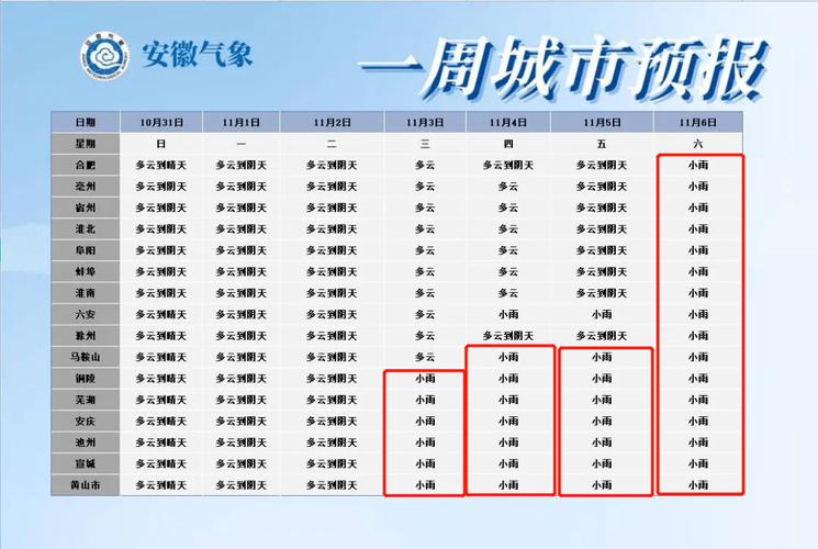 开通燃气需要哪些手续和材料？无为最近天气情况