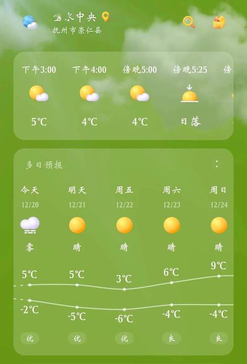 丰城市城区的海拔高度多少？抚州崇仁天气情况