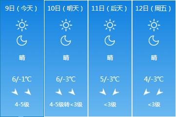 宁波冬天平均温度多少?近期鄞州区天气情况-图2 宁波冬天平均温度多少?近期鄞州区天气情况-图2
