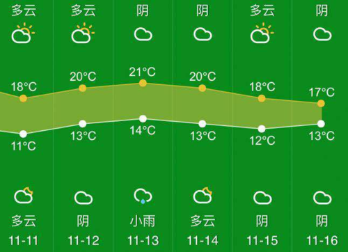宁波冬天平均温度多少?近期鄞州区天气情况-图3 宁波冬天平均温度多少?近期鄞州区天气情况-图3