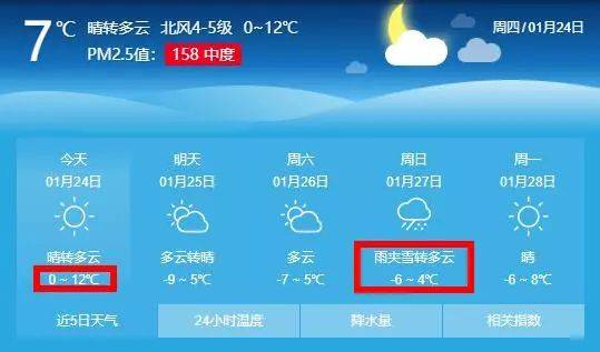二O二0年肥城冬天最冷多少度?肥城明日天气情况-图2 二O二0年肥城冬天最冷多少度?肥城明日天气情况-图2