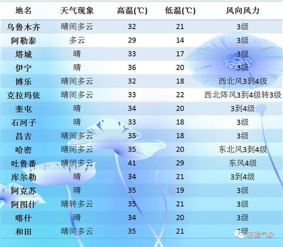 已经添加的城市天气如何取消?新疆库车天气情况-图3 已经添加的城市天气如何取消?新疆库车天气情况-图3