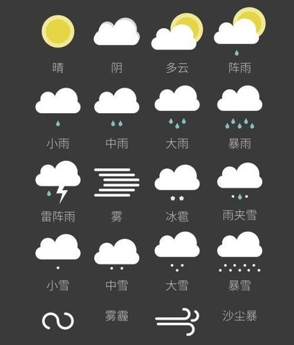 One plus watch怎么更新天气？天气情况表图-图2