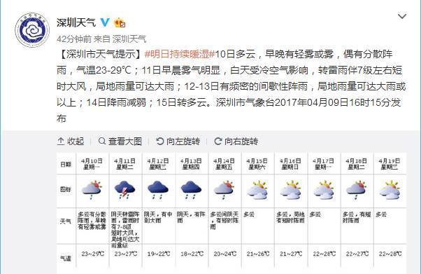 深圳一年多少天下雨?深圳每年天气情况-图2 深圳一年多少天下雨?深圳每年天气情况-图2