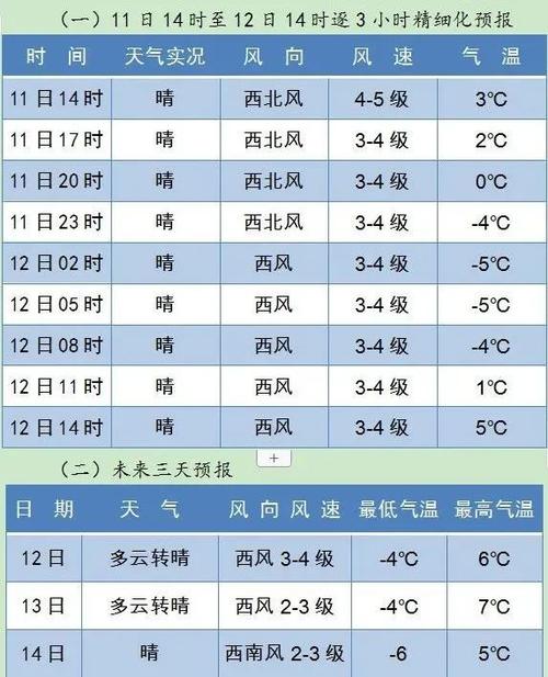 吉林11月6号雪休吗?6号天气情况-图3 吉林11月6号雪休吗?6号天气情况-图3