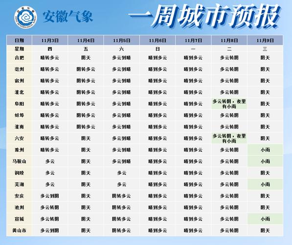 宣城什么时候降温?宣城最近天气情况-图3 宣城什么时候降温?宣城最近天气情况-图3