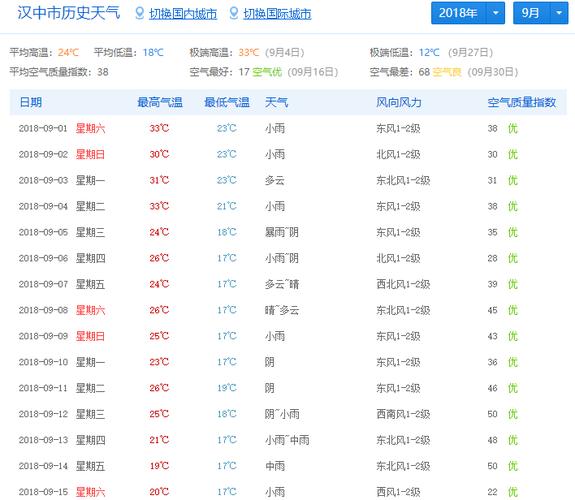 汉中未来三天天气预报?汉中的天气情况-图3 汉中未来三天天气预报?汉中的天气情况-图3
