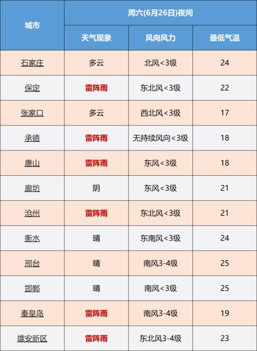 河北省献县属于哪个市？献县的天气情况