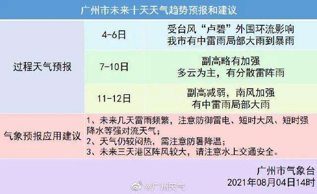 描述徐闻县的气候特征？湛江徐闻天气情况