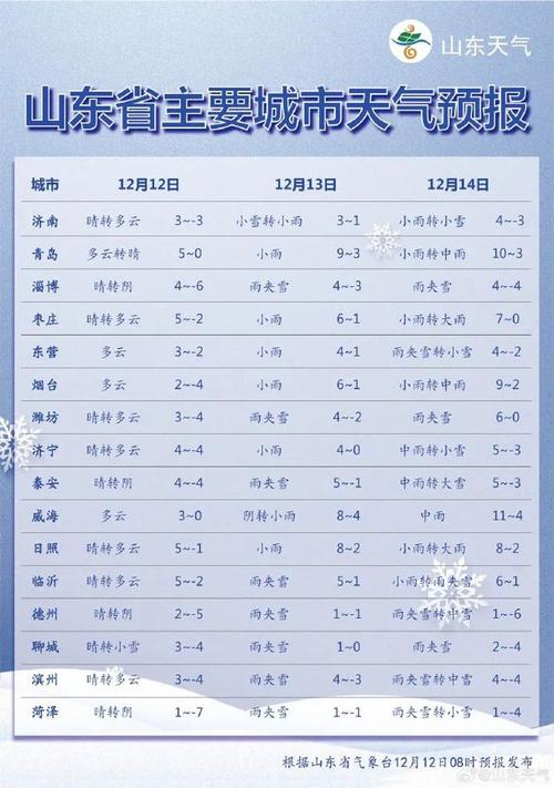 青岛崂山天气预报穿什么衣服？今天崂山天气情况