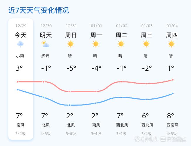 青岛崂山天气预报穿什么衣服？今天崂山天气情况-图2