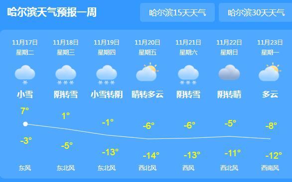哈尔滨今天雪大吗?明日哈尔滨天气情况-图3 哈尔滨今天雪大吗?明日哈尔滨天气情况-图3