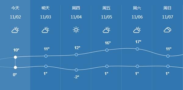 延吉2月份天气温度?延吉最近天气情况-图2 延吉2月份天气温度?延吉最近天气情况-图2