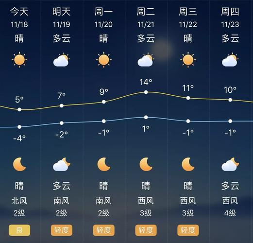 石家庄煤改气哪年开始？赵县今天气情况