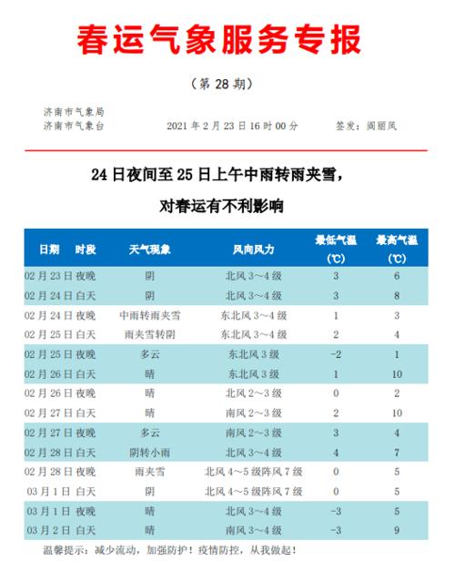 济南长清区今年供暖延长吗?长清下午天气情况-图2 济南长清区今年供暖延长吗?长清下午天气情况-图2